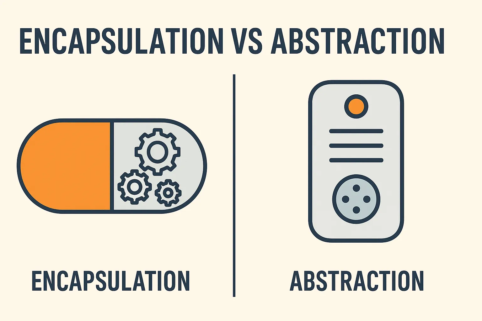 Encapsulation vs Abstraction