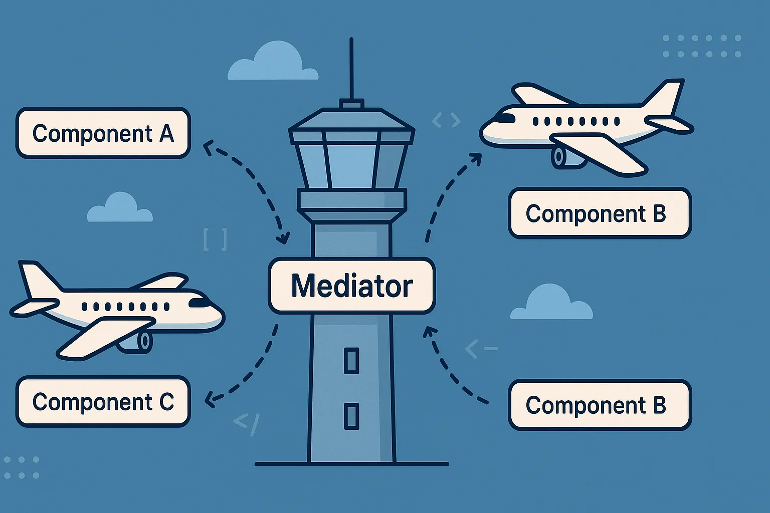 Mediator Pattern – Simplifying Complex Object Communication
