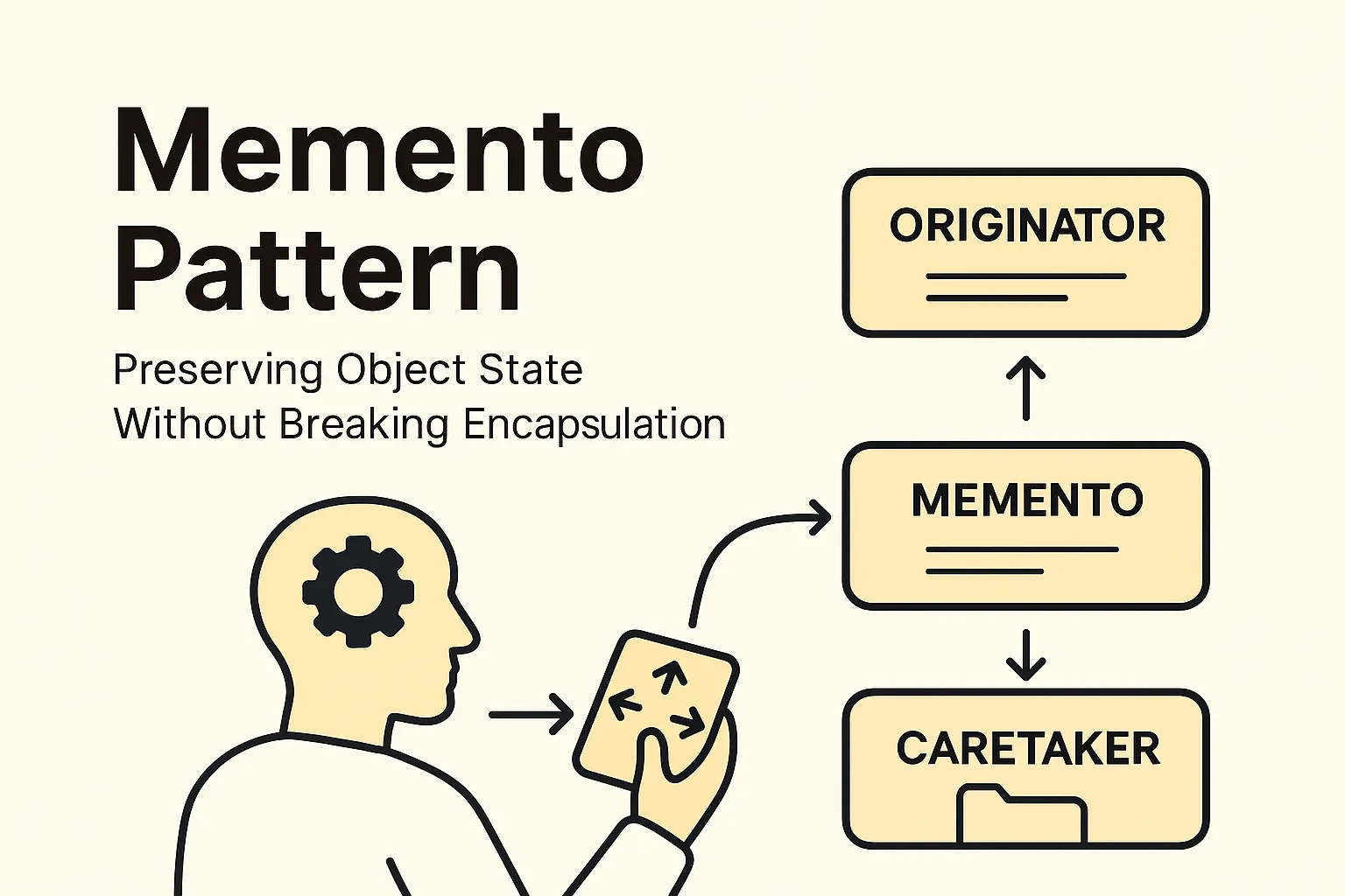 Memento Pattern – Preserving Object State Without Breaking Encapsulation