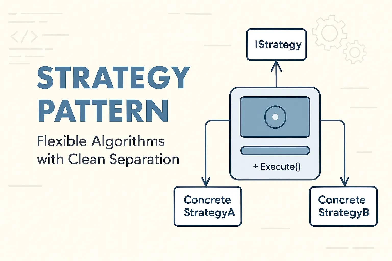 Strategy Pattern: Flexible Algorithms with Clean Separation