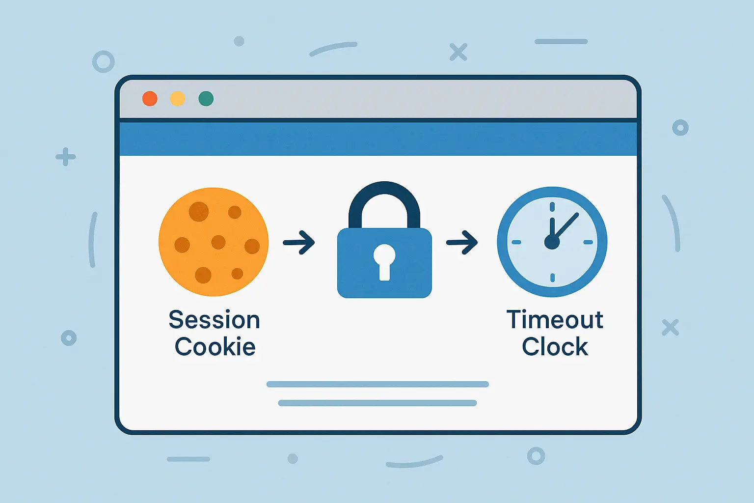 Secure Session Management for Web and Mobile Apps