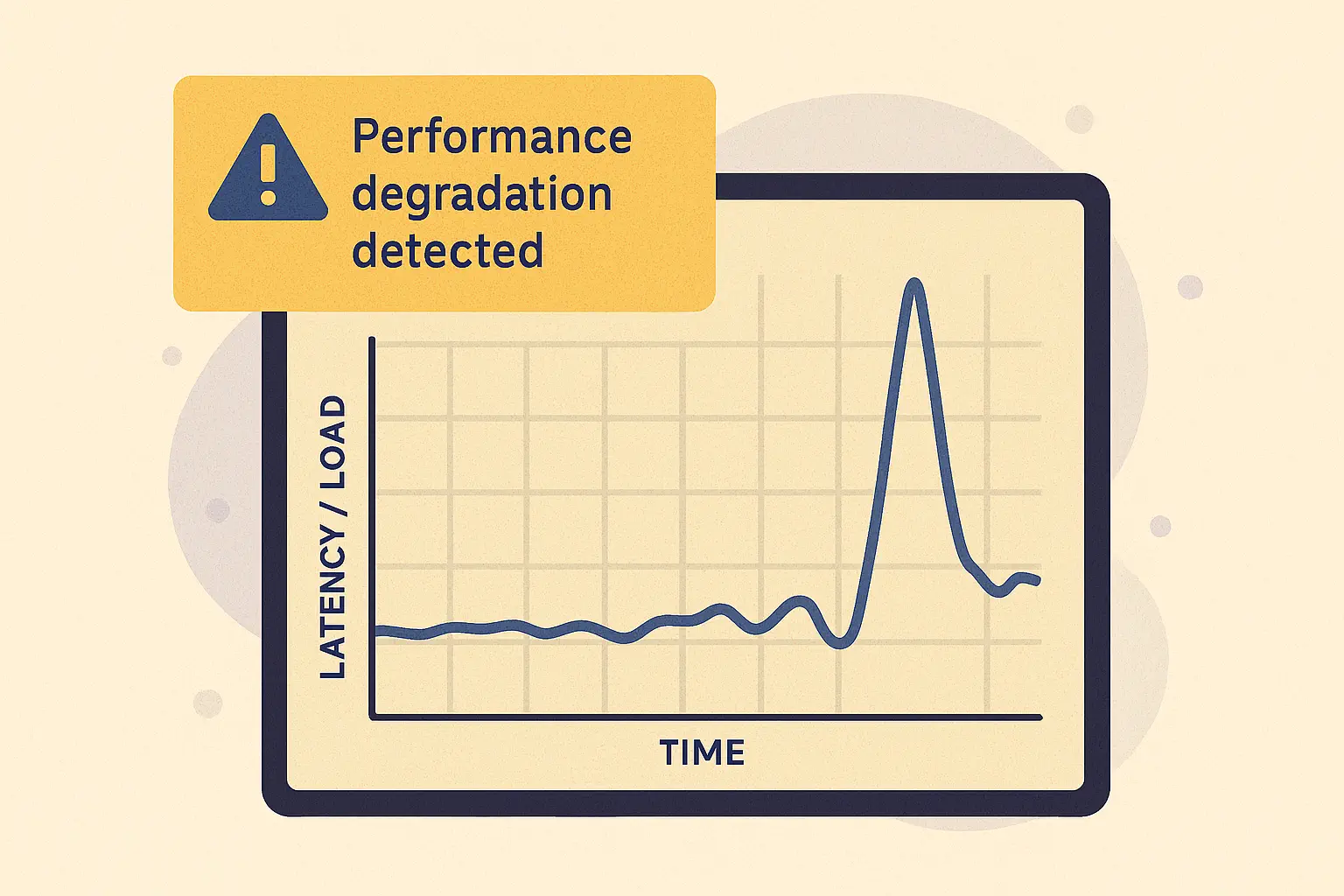 Performance load crash
